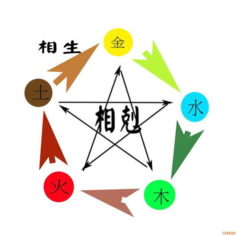 天上火|八字纳音五行解析——天上火